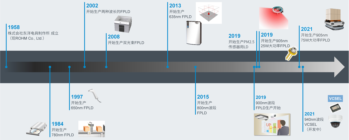 ���������ڼ���������г�ӵ��30�����ϵ�ҵ��ʵ��