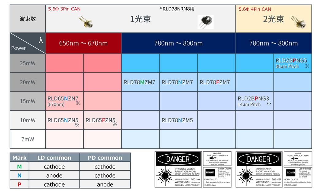 �������ż����ӡ���ü�������ܲ�Ʒ������