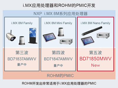 i.MX 8M Nanoϵ�д������ĵ�Դ����IC