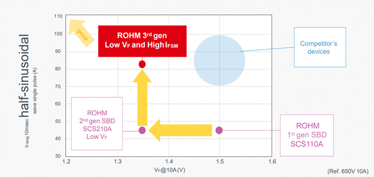 ��������SiC-SBD��Ʒ����ʾ��ͼ