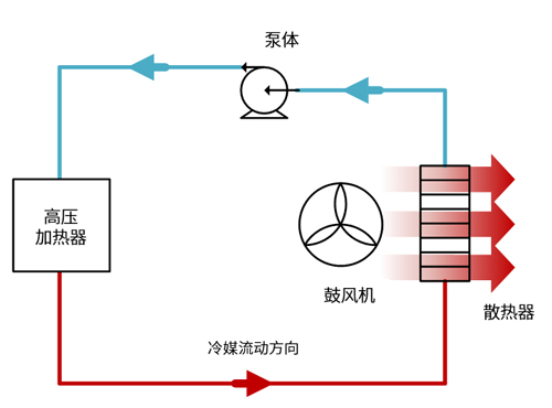 �綯�����и�ѹ������������ģʽ