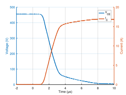 �������Ը�����RG = 1.1k����IGBT��RGS80TSX2DHR���ĵ�ͨ����
