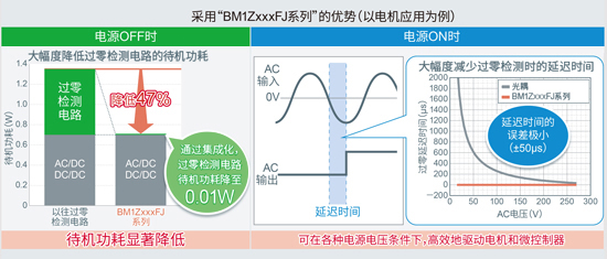 ����BM1ZxxxFJϵ�е�����