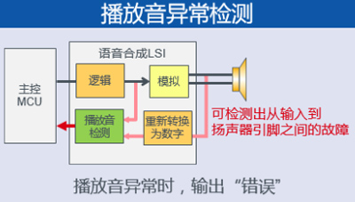 ���в������쳣��⹦Ч������������������ϵͳ��Ʒ��