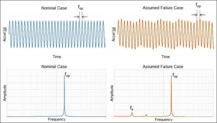 ͼ3������ϵͳ�ж��͹���ϵͳ�ж���Ƶ������