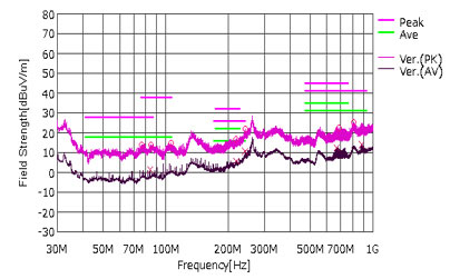 ͼ3. �������������߱�ֱ��