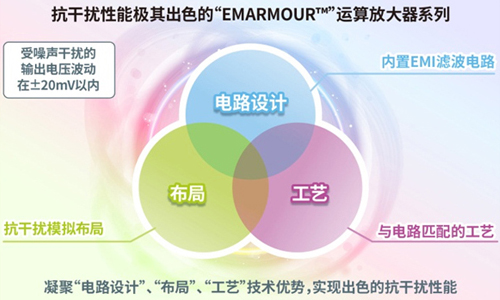 ���������ܼ��侫�ʵġ�EMARMOUR?������Ŵ���ϵ��