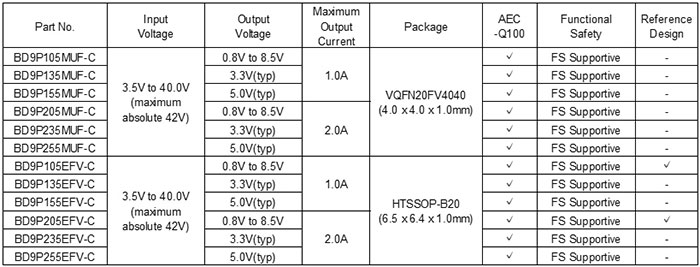��1. һ��DC/DCת����IC��BD9Pϵ�С���Ʒ����