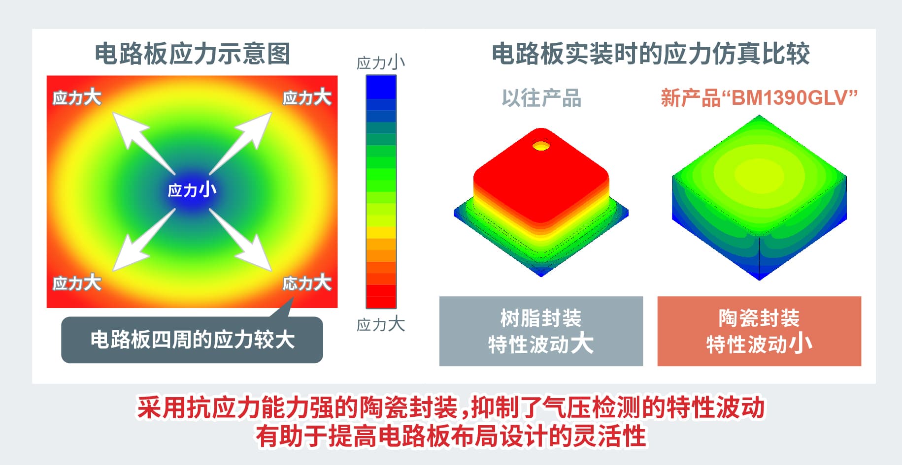 �����մɷ�װ��������Ӧ��Ӱ����������Բ���