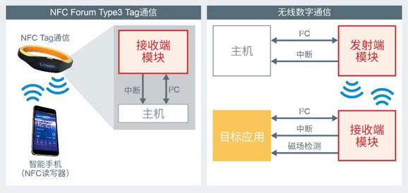 ��������ͨ��ʾ��ͼ