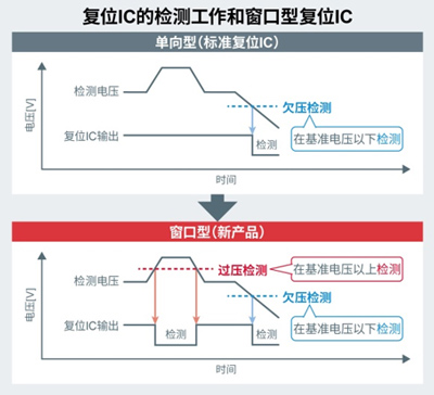 ��λIC����ѹ���������������