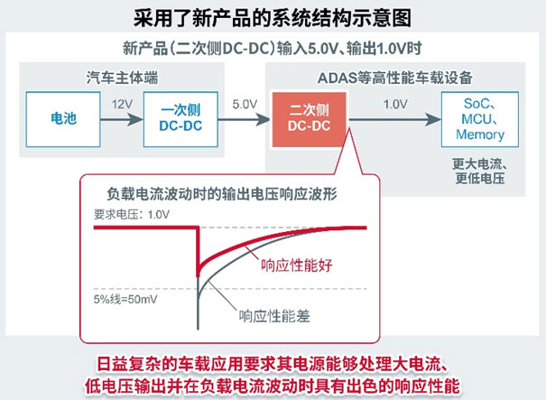 ½ÓÄÉÁËвúÆ·µÄϵͳ½á¹¹Ê¾Òâͼ