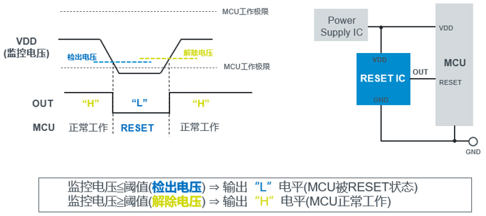 ��λIC����ʾ��